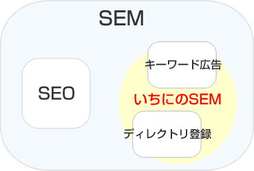 ˤSEMǰ