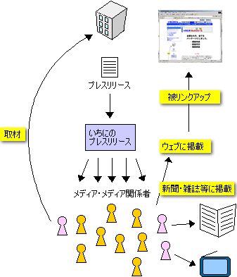 ץ쥹꡼ˤĤ